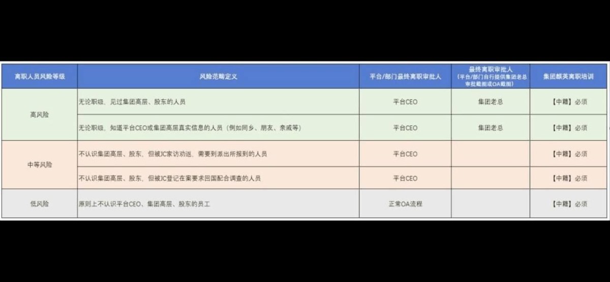 网友曝光亚博高层，劝告亚博集团把赌博关了